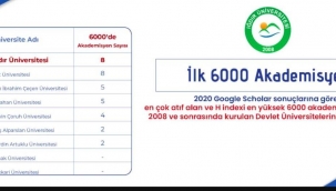 H İNDEX'İNE GÖRE IĞDIR ÜNİVERSİTESİ REKTÖRÜ PROF. DR. MEHMET HAKKI ALMA 1. SIRADA YER ALDI.