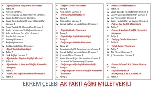 AĞRI'YA 138 DOKTOR 