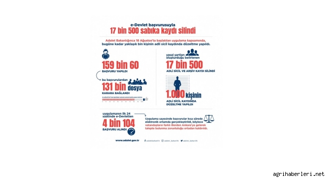 BAKAN BOZDAĞ, 18 AĞUSTOS'TA UYGULAMAYI BAŞLATMIŞTI