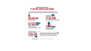 BAKAN BOZDAĞ, 18 AĞUSTOS'TA UYGULAMAYI BAŞLATMIŞTI