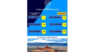 Ağrı'dan YKS'de 152 öğrenci ilk 30 binde