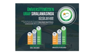 Iğdır Üniversitesi Prof. Dr. Rektör Alma ile Türkiye'de Zirveye Tırmanıyor: URAP Sıralamasında Büyük Başarı!