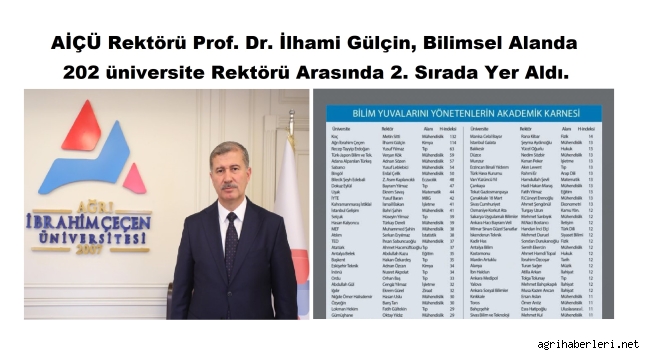 AİÇÜ REKTÖRÜ GÜLÇİN, 202 REKTÖR ARASINDA 2.NCİ SIRADA YER ALDI