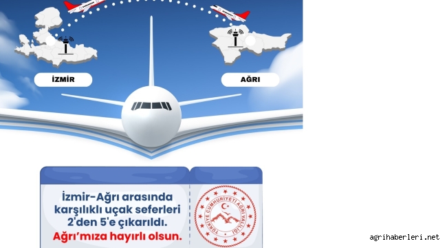 Ağrı-İzmir Arası Uçak Seferleri 5 Yükseltildi